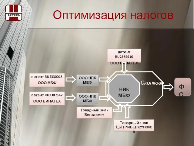 патент RU2330018 ООО МБФ патент RU2387642 ООО БИНАТЕХ Товарный знак ЦЫТРИВЕР/ZYTRIVER патент