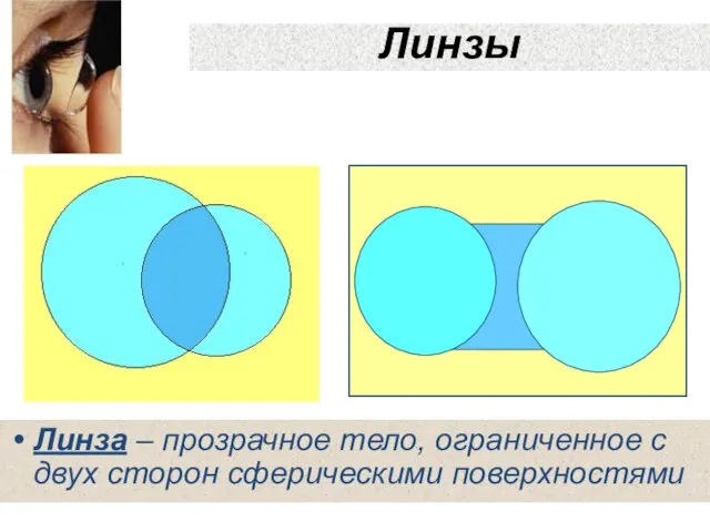 Линзы Линза – прозрачное тело, ограниченное с двух сторон сферическими поверхностями