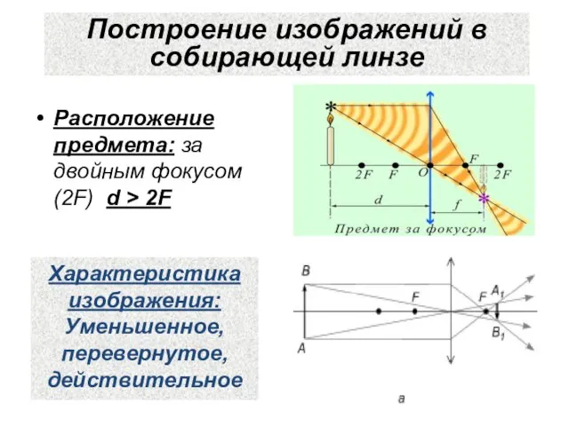 Построение изображений в собирающей линзе Расположение предмета: за двойным фокусом (2F) d