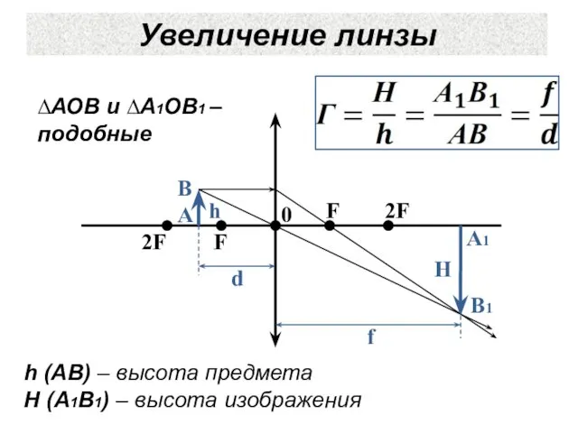 2F 2F F A B A1 B1 Увеличение линзы 0 h Н