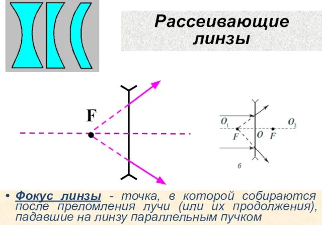 Рассеивающие линзы Фокус линзы - точка, в которой собираются после преломления лучи