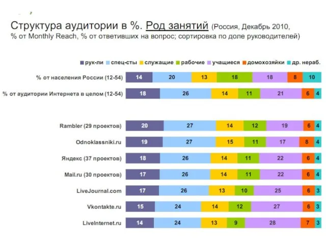 Интернет-агентство полного цикла Infospice www.infospice.ru Аудитория социальных сетей: возраст