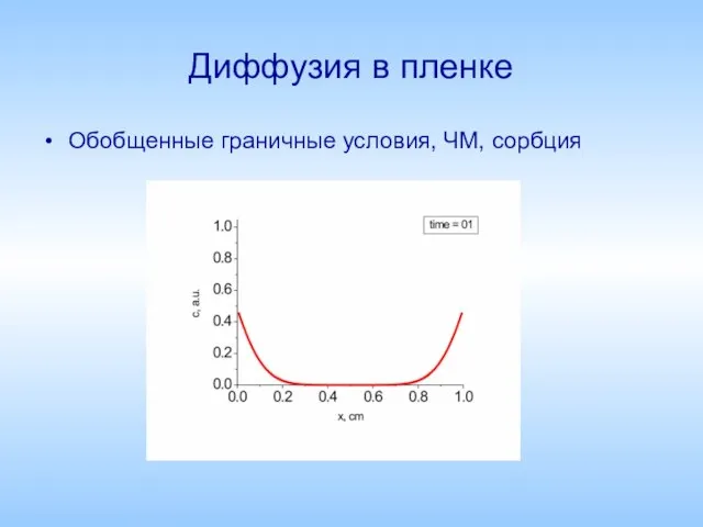 Диффузия в пленке Обобщенные граничные условия, ЧМ, сорбция