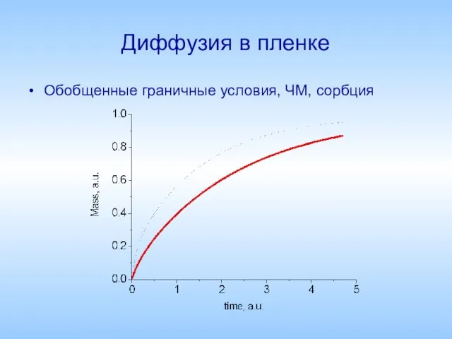 Диффузия в пленке Обобщенные граничные условия, ЧМ, сорбция