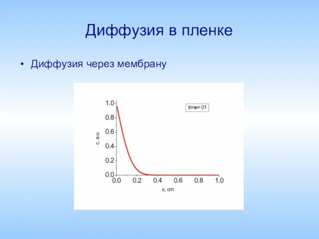 Диффузия в пленке Диффузия через мембрану