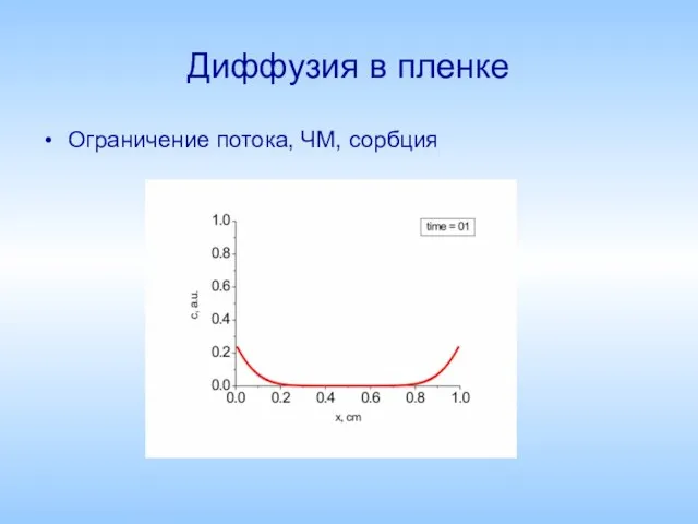 Диффузия в пленке Ограничение потока, ЧМ, сорбция