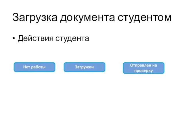 Загрузка документа студентом Действия студента