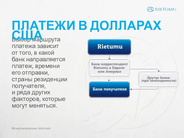 Выбор маршрута платежа зависит от того, в какой банк направляется платеж, времени