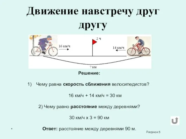 * Движение навстречу друг другу Решение: Чему равна скорость сближения велосипедистов? 16