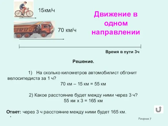 * 70 км/ч 15км/ч Время в пути 3ч Решение. На сколько километров