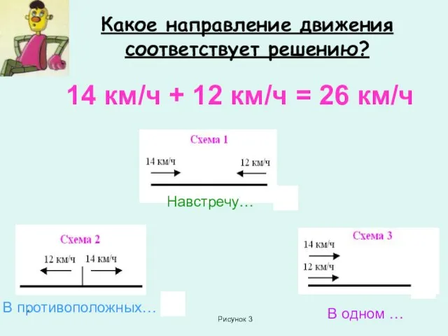 * Какое направление движения соответствует решению? 14 км/ч + 12 км/ч =