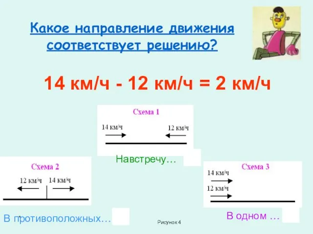 * Какое направление движения соответствует решению? 14 км/ч - 12 км/ч =