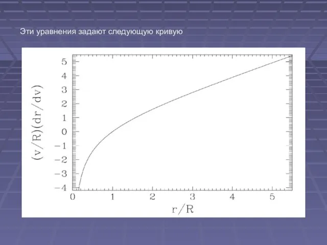 Эти уравнения задают следующую кривую