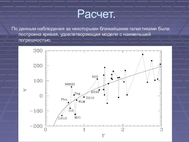 Расчет. По данным наблюдения за некоторыми ближайшими галактиками была построена кривая, удовлетворяющая модели с наименьшей погрешностью.