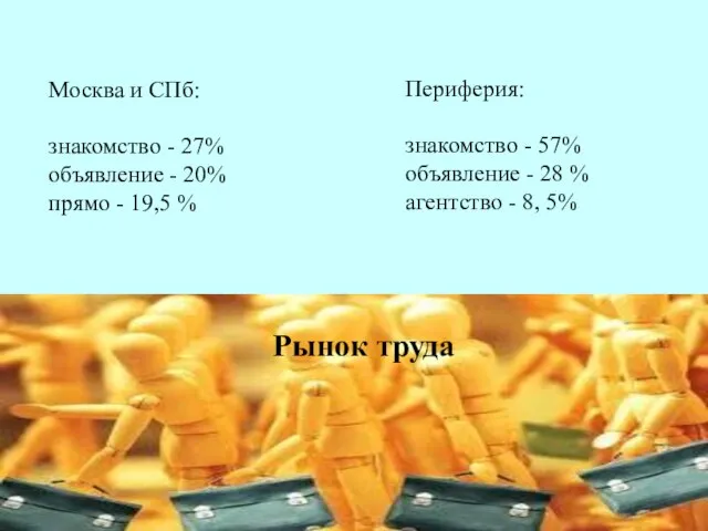 Рынок труда Москва и СПб: знакомство - 27% объявление - 20% прямо