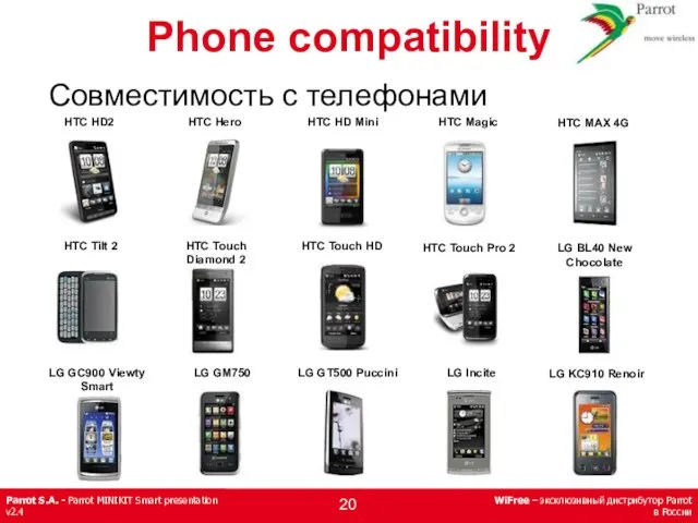 Совместимость с телефонами HTC Magic HTC MAX 4G HTC Tilt 2 HTC