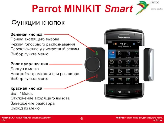 Функции кнопок Parrot MINIKIT Smart Зеленая кнопка Прием входящего вызова Режим голосового