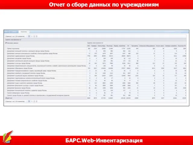 БАРС.Web-Инвентаризация Отчет о сборе данных по учреждениям