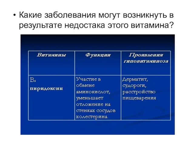 Какие заболевания могут возникнуть в результате недостака этого витамина?