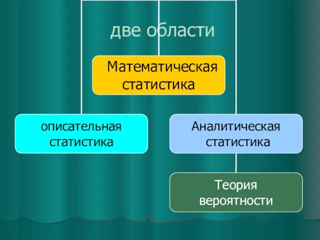 две области