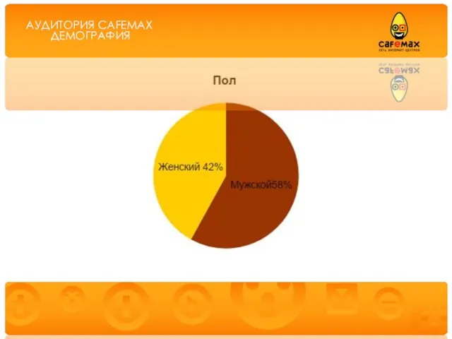 АУДИТОРИЯ CAFEMAX АУДИТОРИЯ CAFEMAX ДЕМОГРАФИЯ