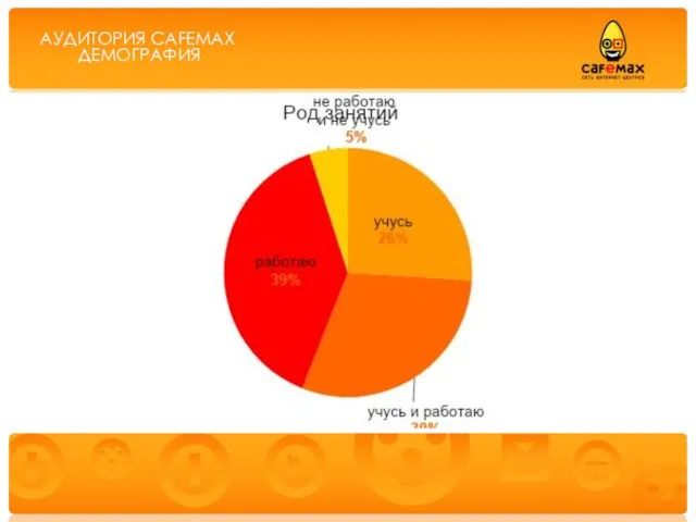 АУДИТОРИЯ CAFEMAX ДЕМОГРАФИЯ