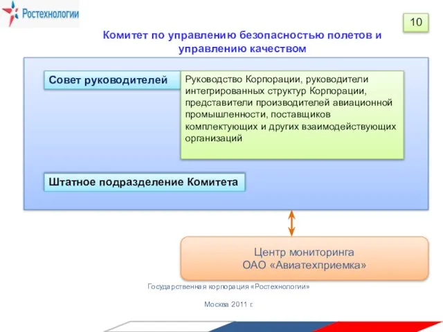 Государственная корпорация «Ростехнологии» Москва 2011 г. Комитет по управлению безопасностью полетов и