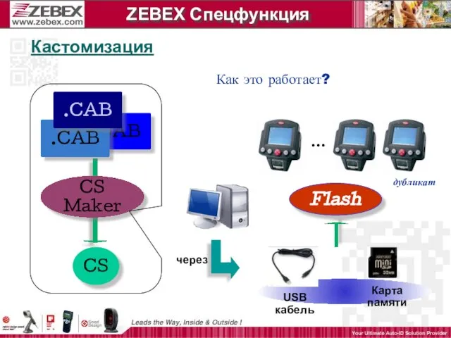 … Flash CS CS Maker Как это работает? ZEBEX Спецфункция Кастомизация Карта