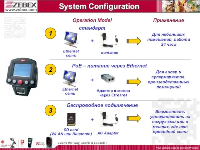 System Configuration Адаптер питания через Ethernet SD card (WLAN или Bluetooth) AC