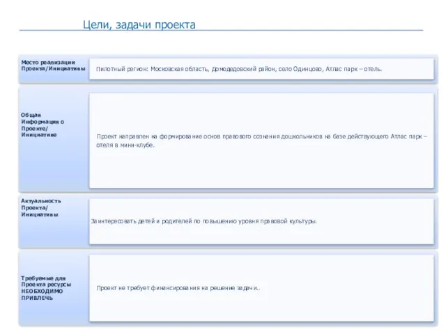 Общая Информация о Проекте/ Инициативе Проект направлен на формирование основ правового сознания