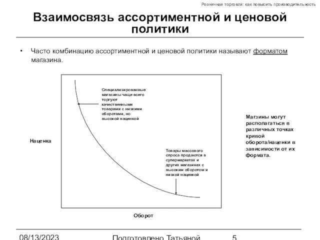 08/13/2023 Подготовлено Татьяной Зябкиной Взаимосвязь ассортиментной и ценовой политики Часто комбинацию ассортиментной