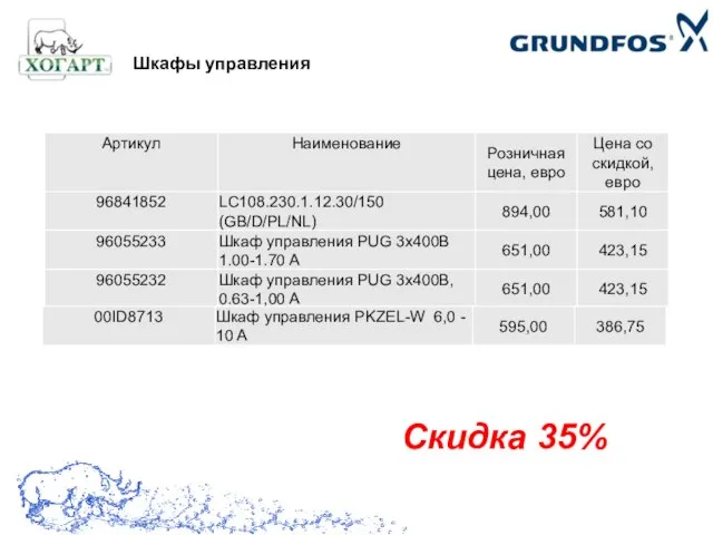 Шкафы управления Скидка 35%