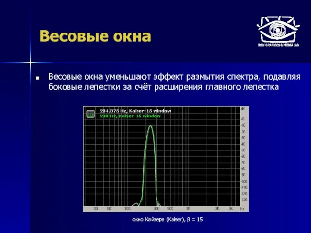 Весовые окна Весовые окна уменьшают эффект размытия спектра, подавляя боковые лепестки за