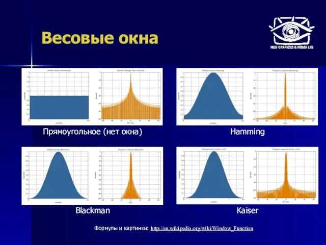 Весовые окна Прямоугольное (нет окна) Hamming Blackman Kaiser Формулы и картинки: http://en.wikipedia.org/wiki/Window_Function