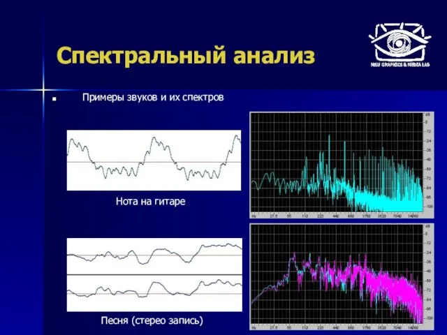 Спектральный анализ Примеры звуков и их спектров Песня (стерео запись) Нота на гитаре