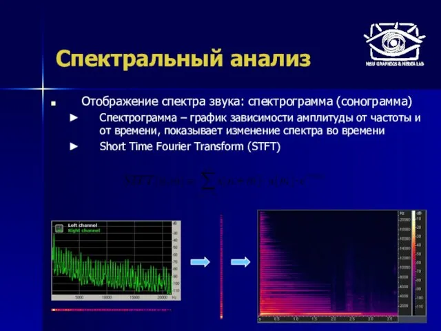 Спектральный анализ Отображение спектра звука: спектрограмма (сонограмма) Спектрограмма – график зависимости амплитуды