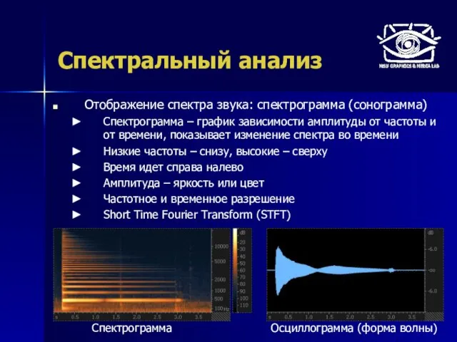 Спектральный анализ Отображение спектра звука: спектрограмма (сонограмма) Спектрограмма – график зависимости амплитуды