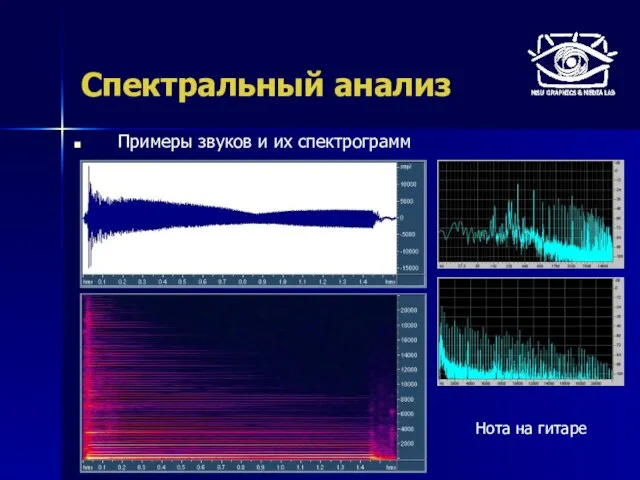 Спектральный анализ Примеры звуков и их спектрограмм Нота на гитаре