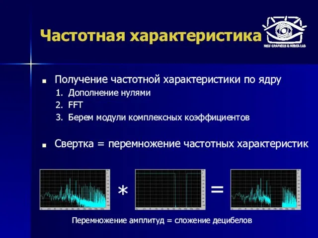 Частотная характеристика Получение частотной характеристики по ядру Дополнение нулями FFT Берем модули