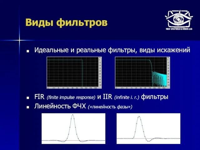 Виды фильтров Идеальные и реальные фильтры, виды искажений FIR (finite impulse response)