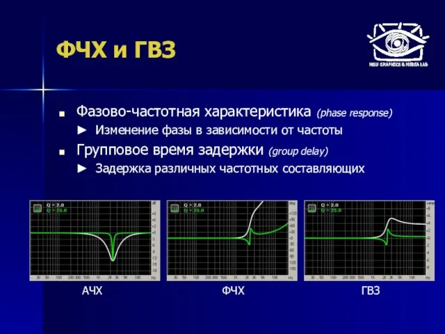 ФЧХ и ГВЗ Фазово-частотная характеристика (phase response) Изменение фазы в зависимости от