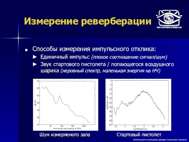 Измерение реверберации Способы измерения импульсного отклика: Единичный импульс (плохое соотношение сигнал/шум) Звук