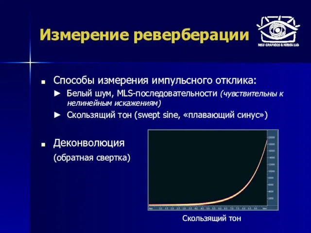 Измерение реверберации Способы измерения импульсного отклика: Белый шум, MLS-последовательности (чувствительны к нелинейным