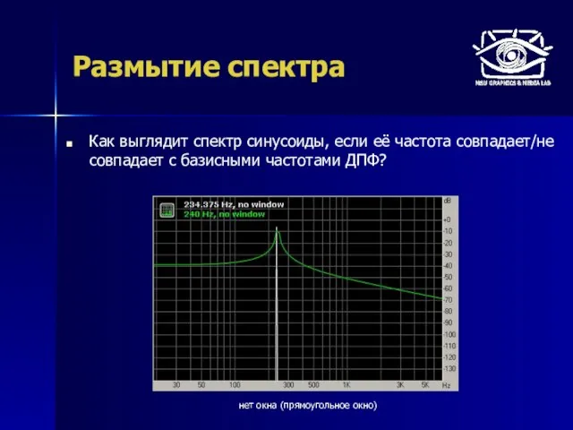 Размытие спектра Как выглядит спектр синусоиды, если её частота совпадает/не совпадает с