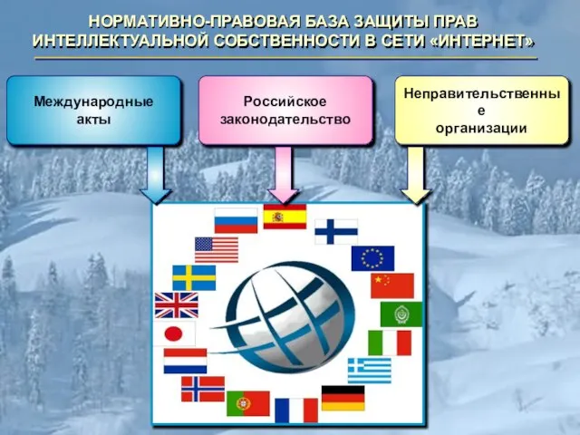 НОРМАТИВНО-ПРАВОВАЯ БАЗА ЗАЩИТЫ ПРАВ ИНТЕЛЛЕКТУАЛЬНОЙ СОБСТВЕННОСТИ В СЕТИ «ИНТЕРНЕТ»