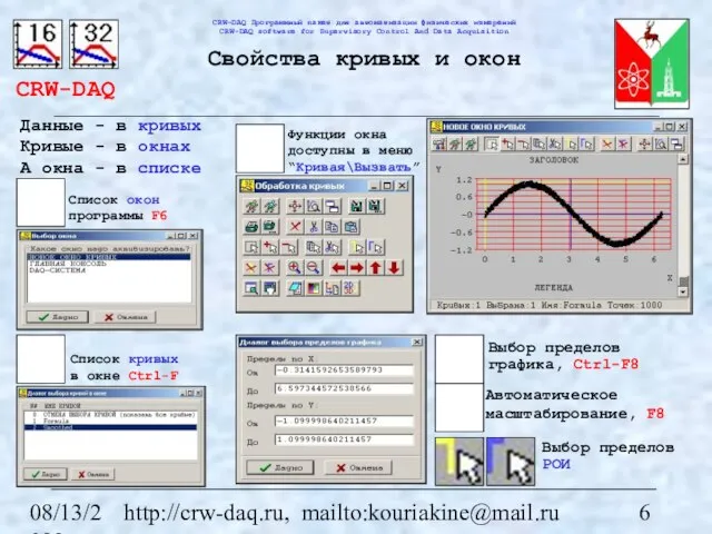 08/13/2023 http://crw-daq.ru, mailto:kouriakine@mail.ru Свойства кривых и окон Выбор пределов графика, Ctrl-F8 Функции