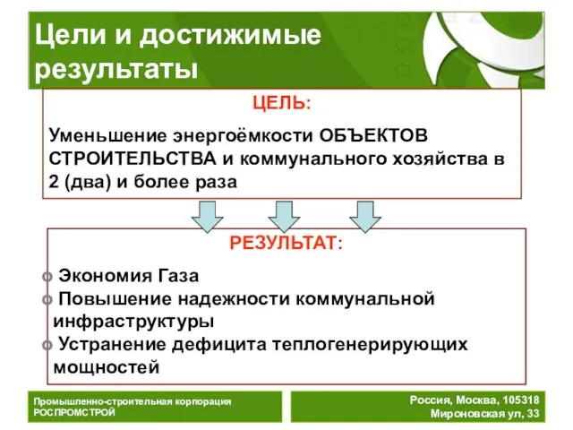 Цели и достижимые результаты Промышленно-строительная корпорация РОСПРОМСТРОЙ Россия, Москва, 105318 Мироновская ул,