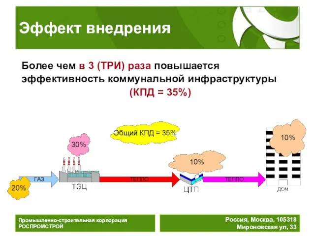 Эффект внедрения Промышленно-строительная корпорация РОСПРОМСТРОЙ Россия, Москва, 105318 Мироновская ул, 33 Более