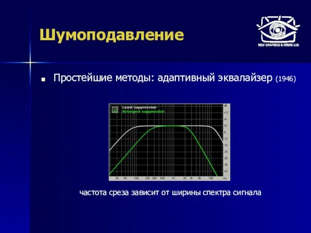 Шумоподавление Простейшие методы: адаптивный эквалайзер (1946) частота среза зависит от ширины спектра сигнала