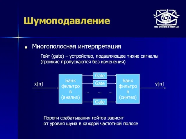 Шумоподавление Многополосная интерпретация Пороги срабатывания гейтов зависят от уровня шума в каждой